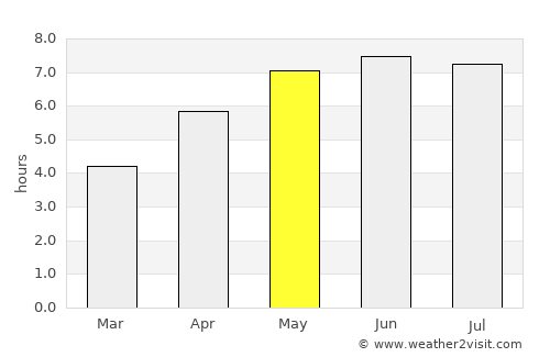Flobecq average rain in May