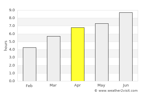 Floirac average rain in April