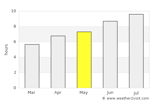Floirac average rain in May