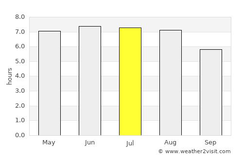 Floreffe average rain in July