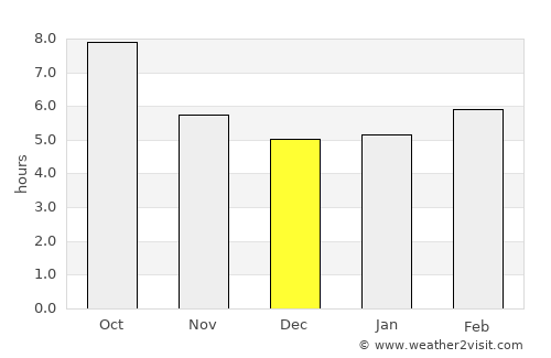 Florence average rain in December