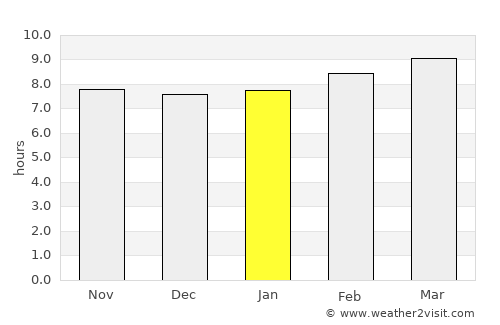 Florence-Graham average rain in January