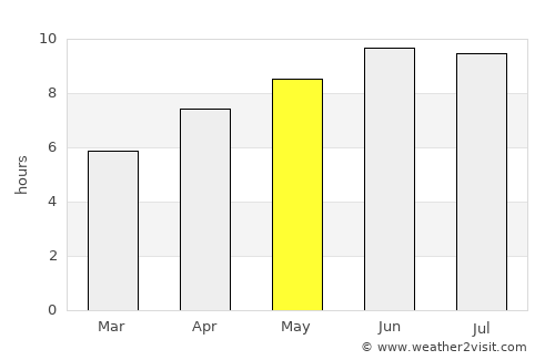 Florence average rain in May