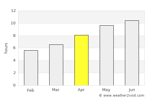 Florence average rain in April