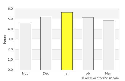 Florencia average rain in January