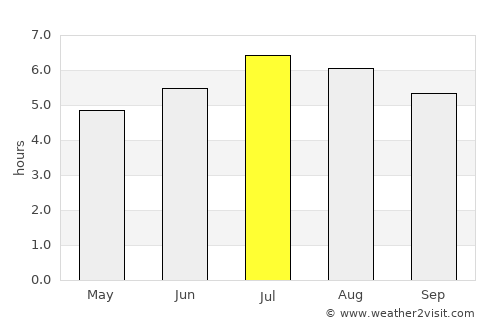 Florencia average rain in July