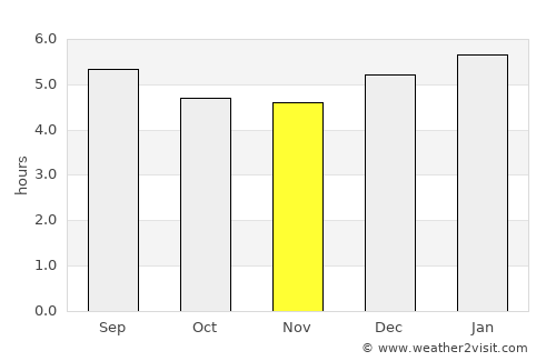 Florencia average rain in November
