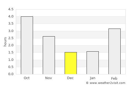 Florennes average rain in December