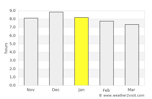 Florentino Ameghino average rain in January