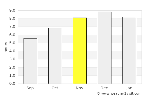 Florentino Ameghino average rain in November