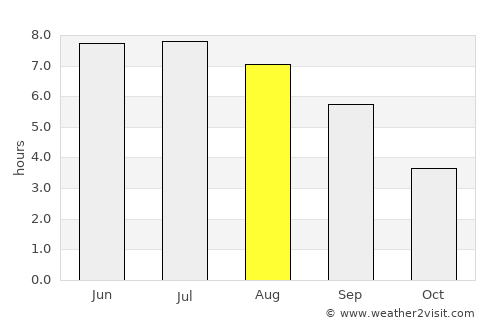 Florenville average rain in August