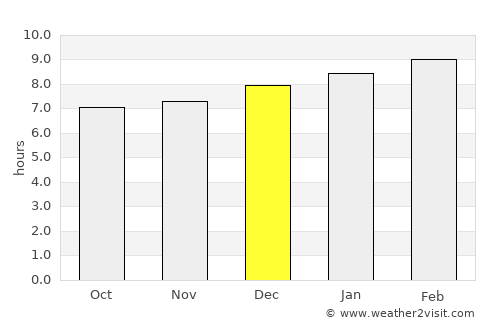 Flores average rain in December