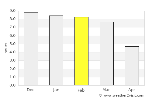 Floresta average rain in February