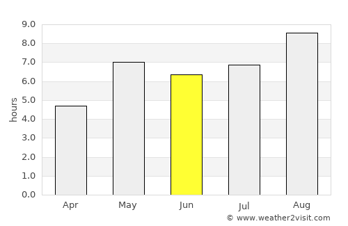 Floresta average rain in June