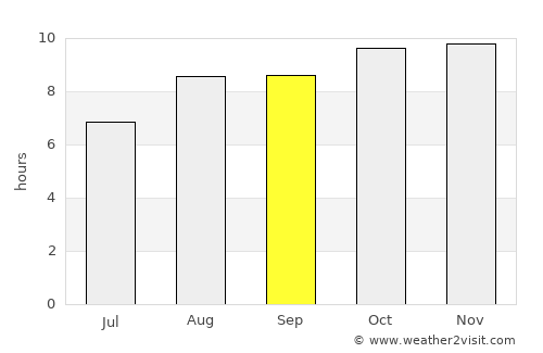 Floresta average rain in September