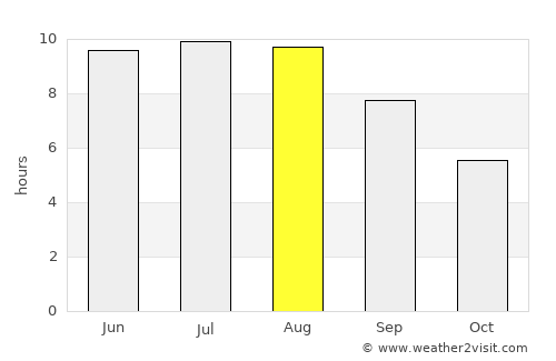 Floreşti average rain in August