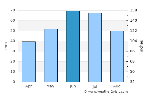 Floreşti average rain in June