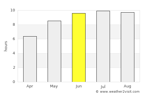 Floreşti average rain in June