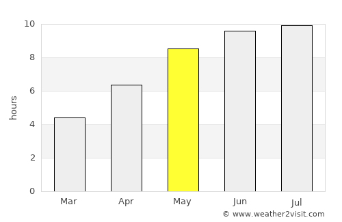 Floreşti average rain in May