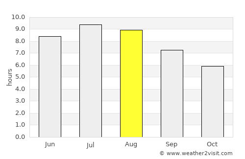 Floreşti average rain in August