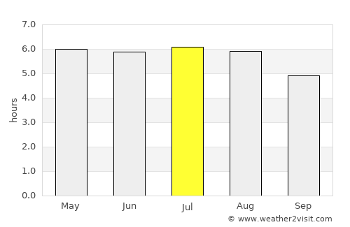 Florestópolis average rain in July