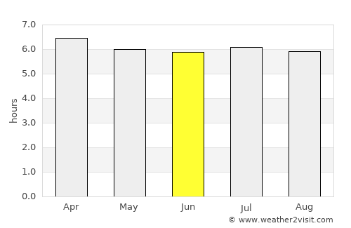 Florestópolis average rain in June