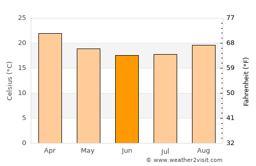 Florestópolis average temperature in June