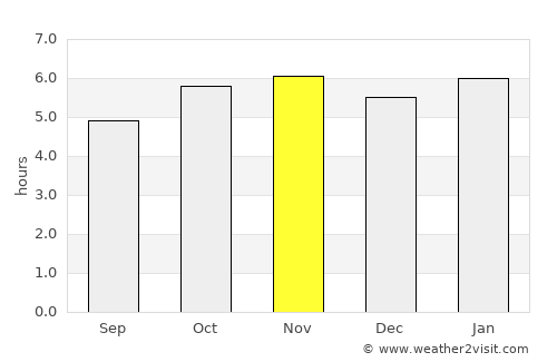 Florestópolis average rain in November
