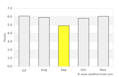 Florestópolis average rain in September