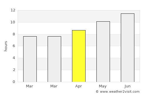 Floriana average rain in April
