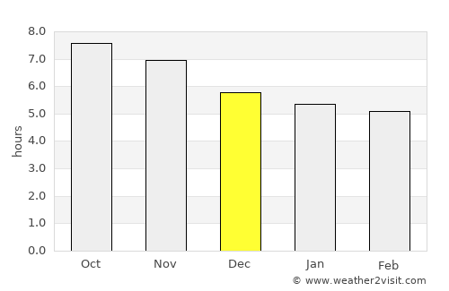 Floriano average rain in December