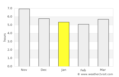 Floriano average rain in January