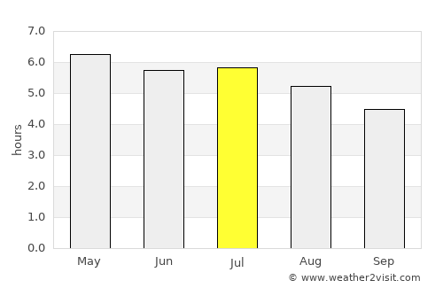 Florianópolis average rain in July