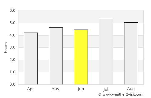 Floridablanca average rain in June