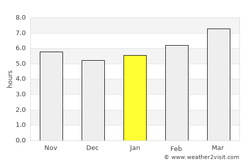 Floyd average rain in January