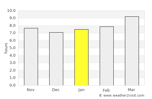 Floydada average rain in January