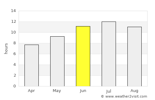 Floyitá average rain in June