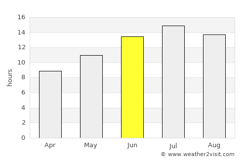 Foça average rain in June