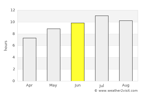 Foggia average rain in June