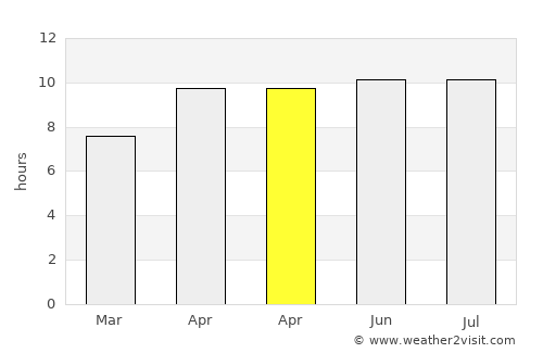 Folaoen Satu average rain in April