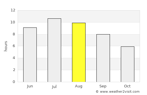 Foligno average rain in August