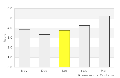 Foligno average rain in January