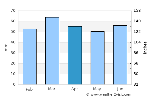 Folkestone average rain in April