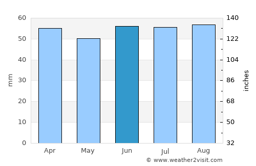 Folkestone average rain in June