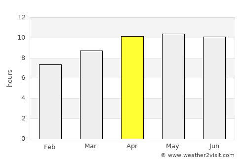 Folkston average rain in April