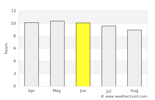 Folkston average rain in June