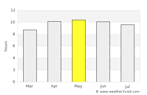 Folkston average rain in May