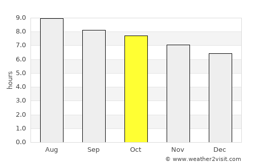 Folkston average rain in October