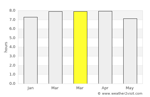Fond Bassin Bleu average rain in March