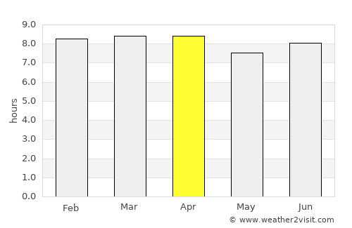 Fond des Blancs average rain in April